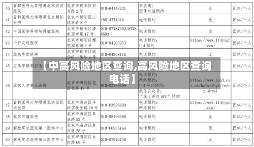 【中高风险地区查询,高风险地区查询电话】