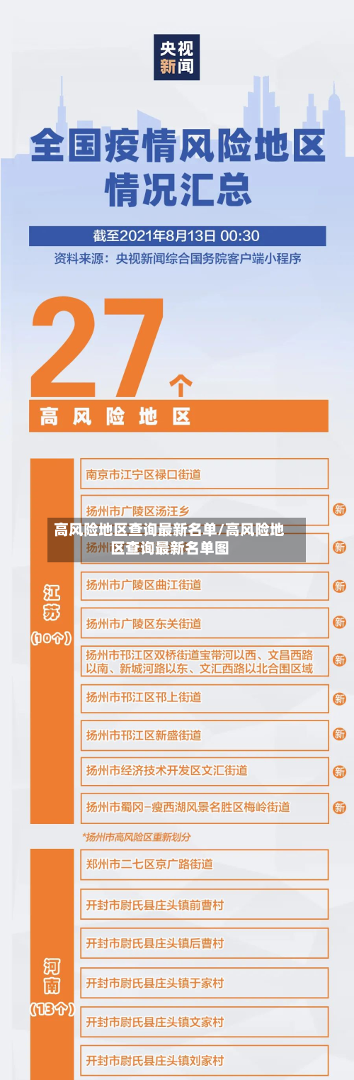 高风险地区查询最新名单/高风险地区查询最新名单图-第3张图片