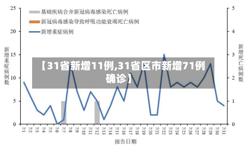 【31省新增11例,31省区市新增71例确诊】-第2张图片