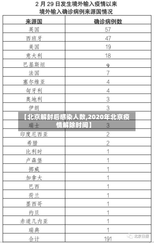 【北京解封后感染人数,2020年北京疫情解除时间】-第2张图片