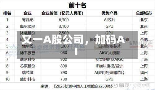 又一A股公司，加码AI-第2张图片