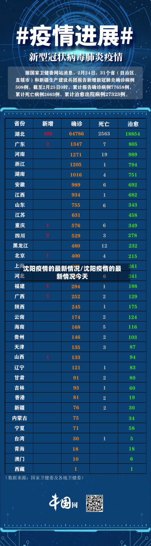 沈阳疫情的最新情况/沈阳疫情的最新情况今天