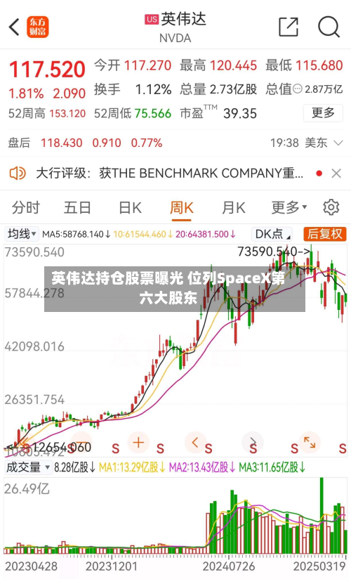 英伟达持仓股票曝光 位列SpaceX第六大股东-第2张图片
