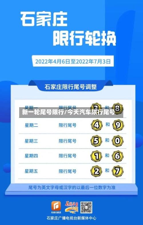 新一轮尾号限行/今天汽车限行尾号