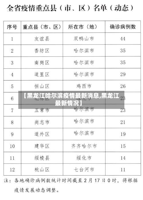 【黑龙江哈尔滨疫情最新消息,黑龙江最新情况】