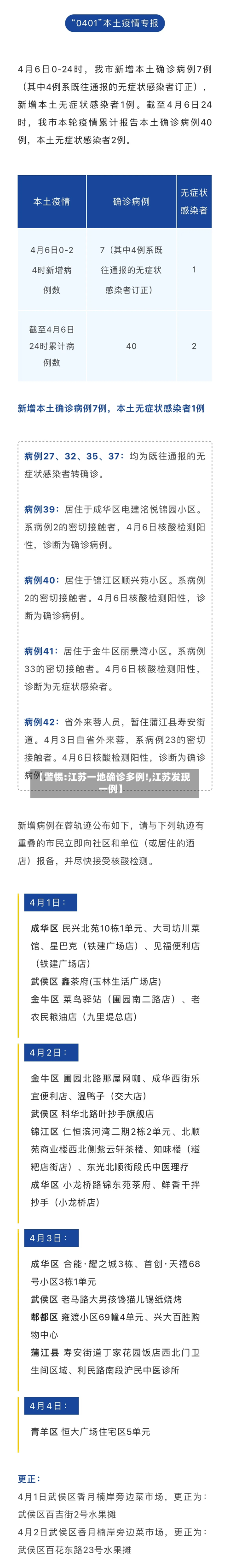 【警惕:江苏一地确诊多例!,江苏发现一例】