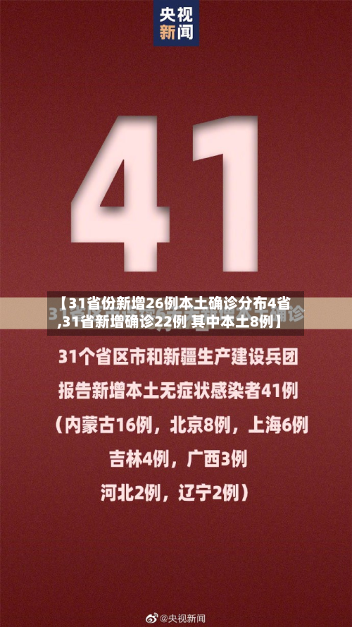 【31省份新增26例本土确诊分布4省,31省新增确诊22例 其中本土8例】-第2张图片