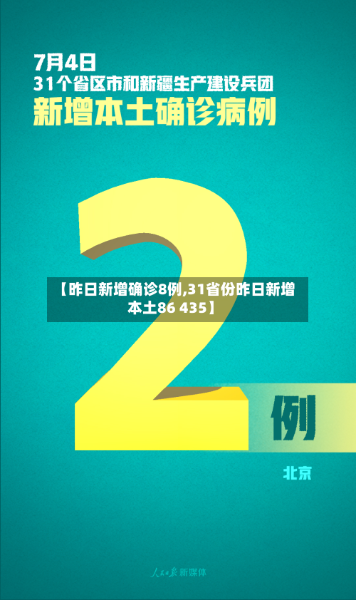 【昨日新增确诊8例,31省份昨日新增本土86 435】