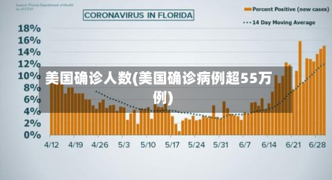 美国确诊人数(美国确诊病例超55万例)-第2张图片