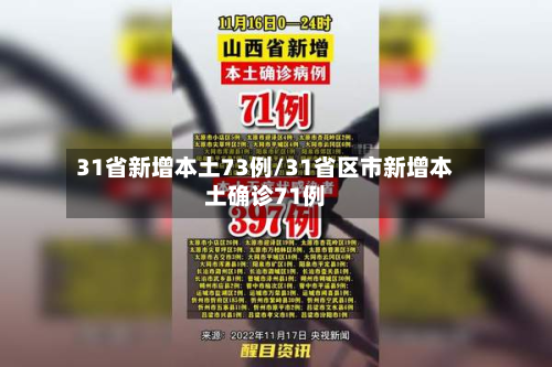 31省新增本土73例/31省区市新增本土确诊71例