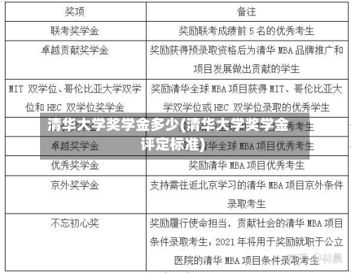 清华大学奖学金多少(清华大学奖学金评定标准)-第2张图片