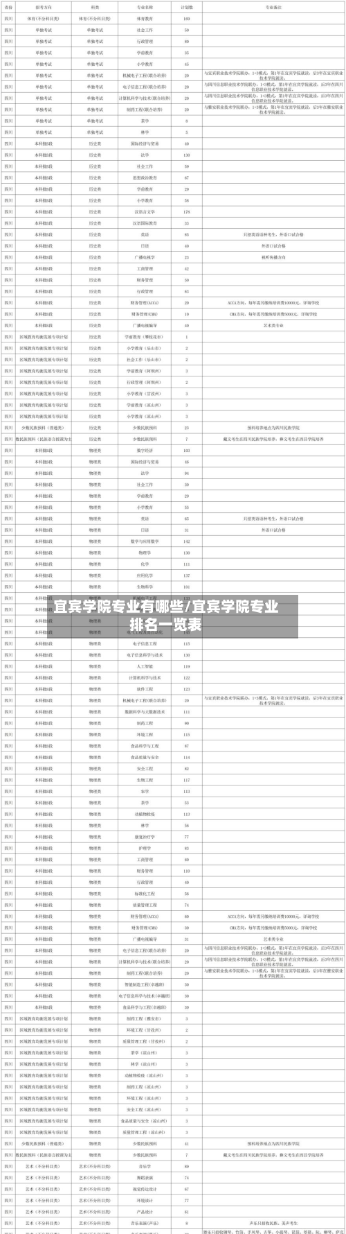 宜宾学院专业有哪些/宜宾学院专业排名一览表-第2张图片