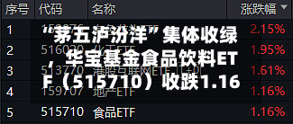 “茅五泸汾洋”集体收绿，华宝基金食品饮料ETF（515710）收跌1.16%！机构：龙头发力挺价，筑底信号或现