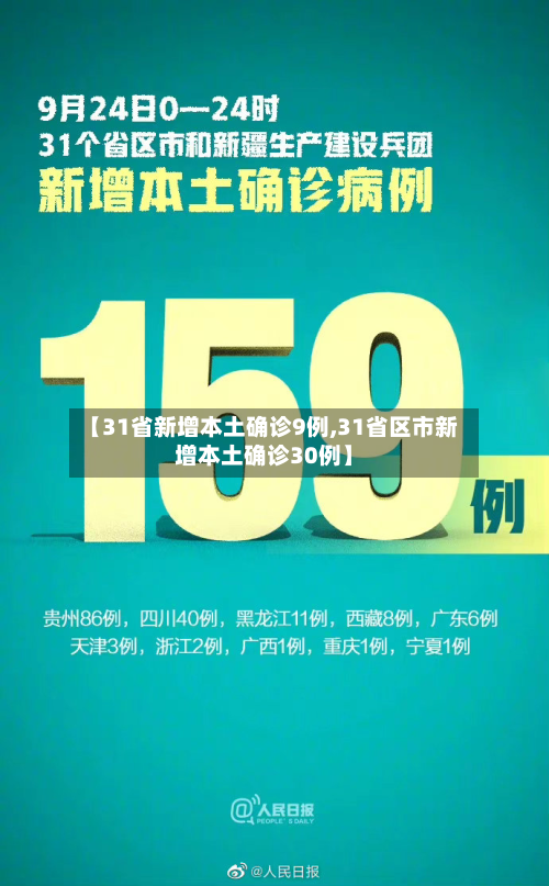【31省新增本土确诊9例,31省区市新增本土确诊30例】