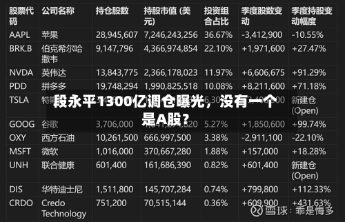 段永平1300亿调仓曝光，没有一个是A股？-第2张图片