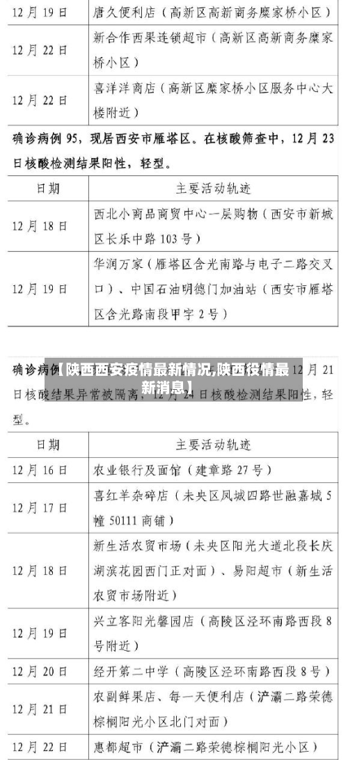 【陕西西安疫情最新情况,陕西役情最新消息】