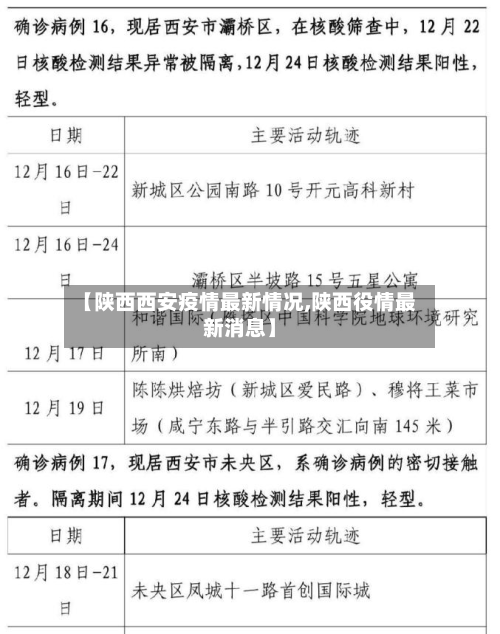 【陕西西安疫情最新情况,陕西役情最新消息】-第3张图片