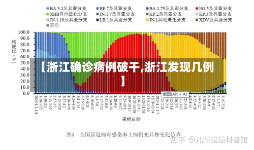 【浙江确诊病例破千,浙江发现几例】-第2张图片