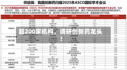 超200家机构	，调研创新药龙头！-第3张图片