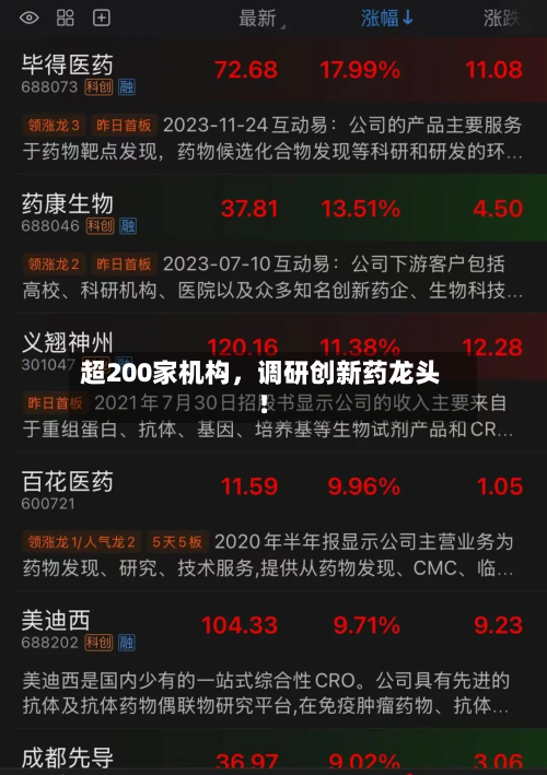 超200家机构，调研创新药龙头！-第2张图片