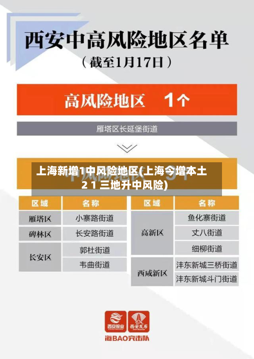 上海新增1中风险地区(上海今增本土2 1 三地升中风险)-第2张图片