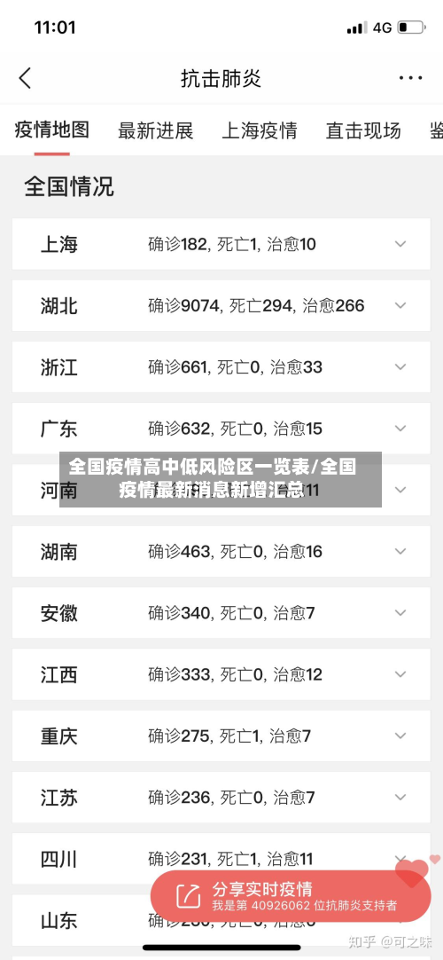 全国疫情高中低风险区一览表/全国疫情最新消息新增汇总