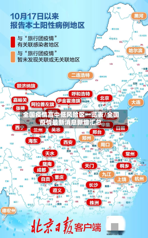 全国疫情高中低风险区一览表/全国疫情最新消息新增汇总-第3张图片