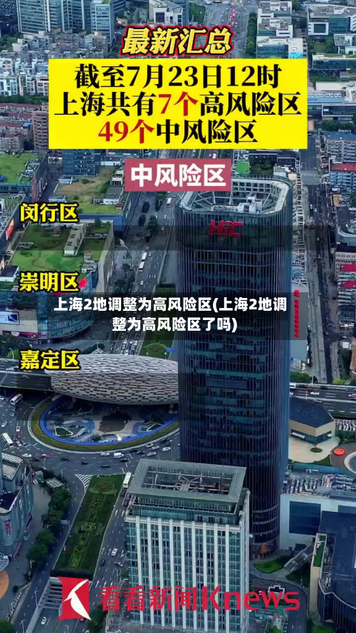 上海2地调整为高风险区(上海2地调整为高风险区了吗)-第2张图片