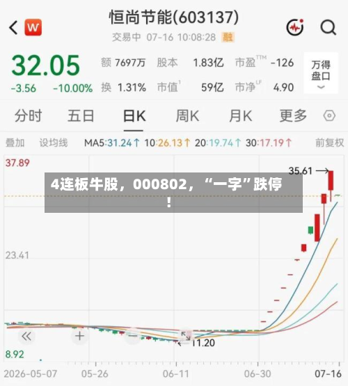4连板牛股，000802，“一字”跌停！-第1张图片