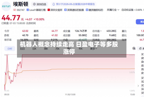 机器人概念持续走高 日盈电子等多股涨停-第1张图片