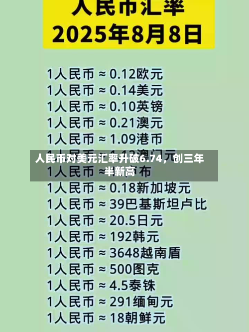 人民币对美元汇率升破6.74	，创三年半新高-第1张图片