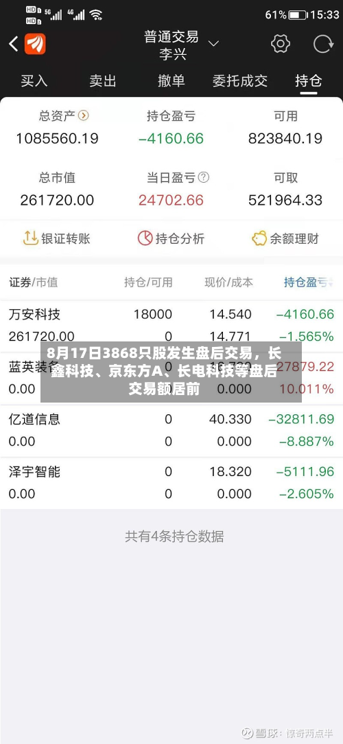 8月17日3868只股发生盘后交易，长鑫科技、京东方A	、长电科技等盘后交易额居前-第2张图片
