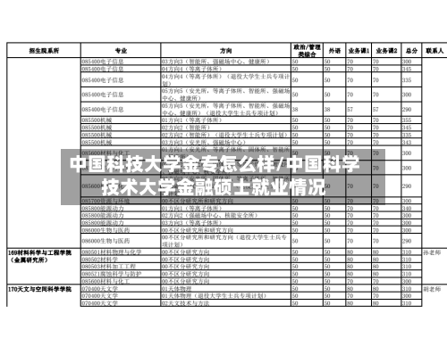 中国科技大学金专怎么样/中国科学技术大学金融硕士就业情况