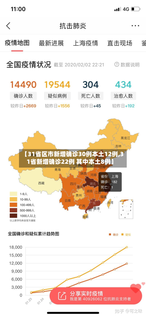 【31省区市新增确诊30例本土12例,31省新增确诊22例 其中本土8例】