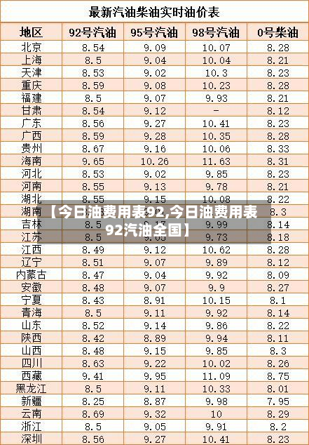 【今日油费用表92,今日油费用表92汽油全国】-第3张图片