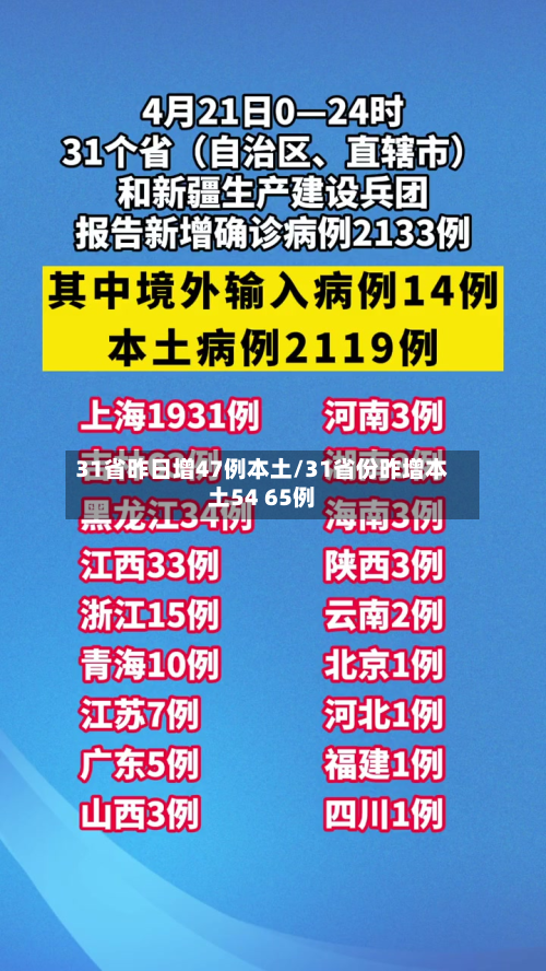 31省昨日增47例本土/31省份昨增本土54 65例-第2张图片