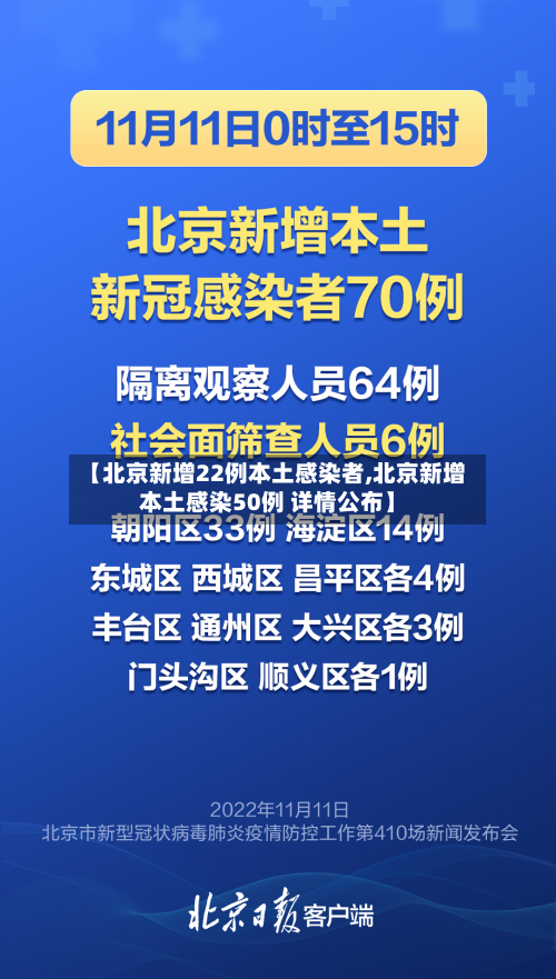 【北京新增22例本土感染者,北京新增本土感染50例 详情公布】