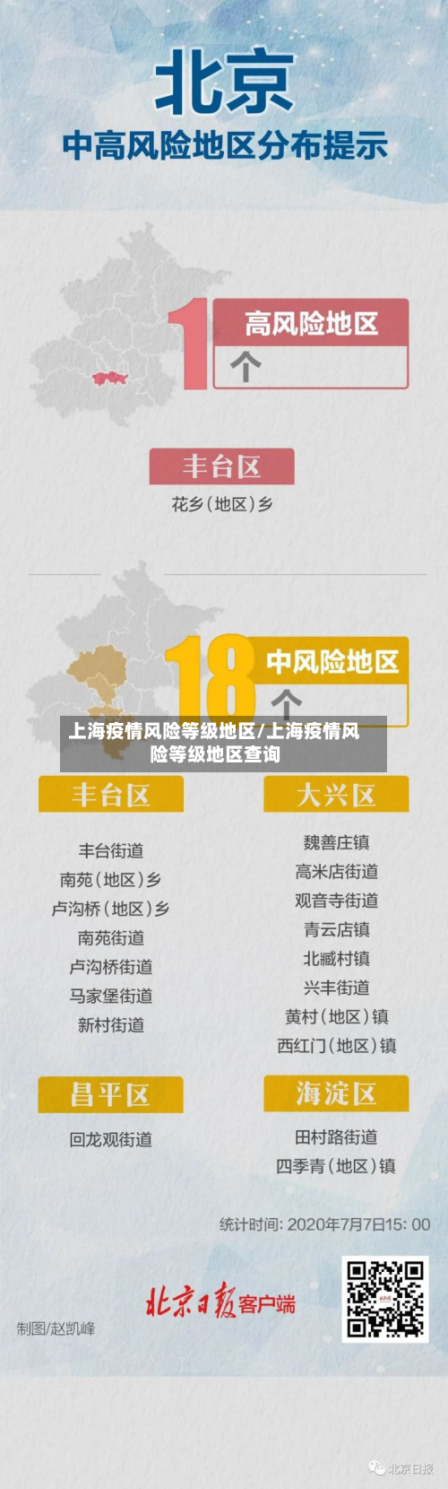 上海疫情风险等级地区/上海疫情风险等级地区查询