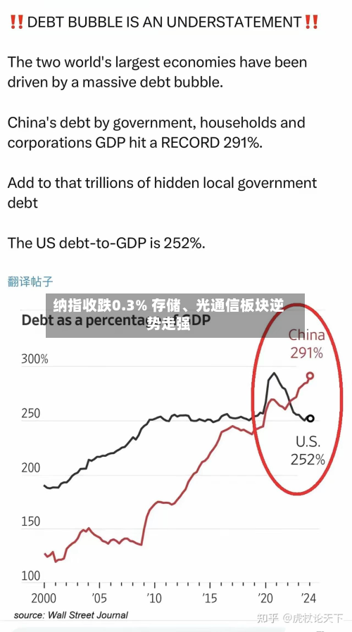 纳指收跌0.3% 存储、光通信板块逆势走强-第2张图片