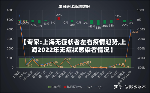 【专家:上海无症状者左右疫情趋势,上海2022年无症状感染者情况】-第2张图片