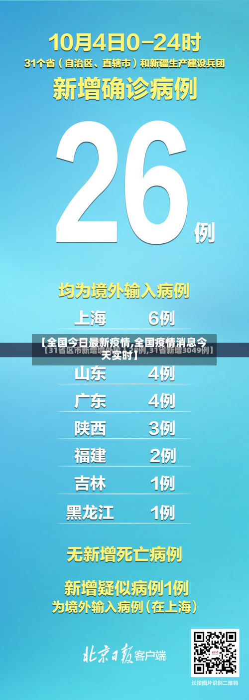 【全国今日最新疫情,全国疫情消息今天实时】