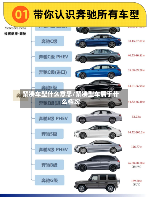 紧凑车型什么意思/紧凑型车属于什么档次