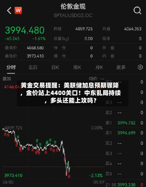 黄金交易提醒：美联储加息预期骤降，金价站上4400关口！中东乱局持续	，多头还能上攻吗？-第1张图片