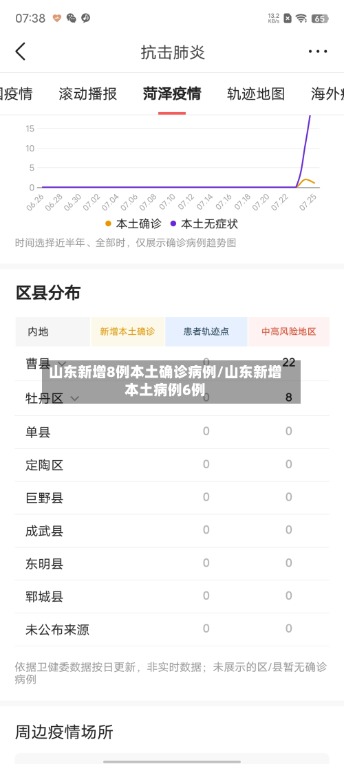 山东新增8例本土确诊病例/山东新增本土病例6例-第2张图片