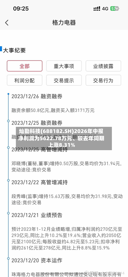 灿勤科技(688182.SH)2026年中报净利润为5622.78万元、较去年同期上涨8.31%-第1张图片