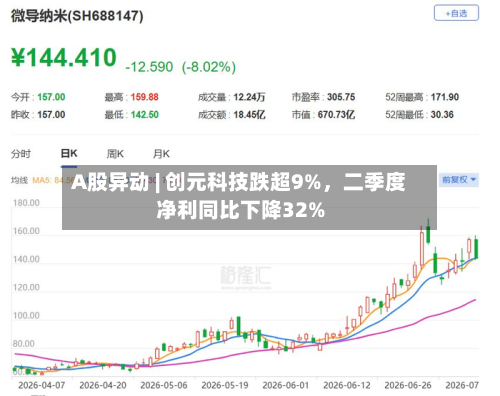A股异动 | 创元科技跌超9%，二季度净利同比下降32%-第2张图片