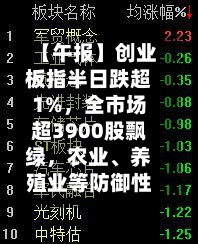 【午报】创业板指半日跌超1%，全市场超3900股飘绿，农业、养殖业等防御性板块逆势走强-第2张图片