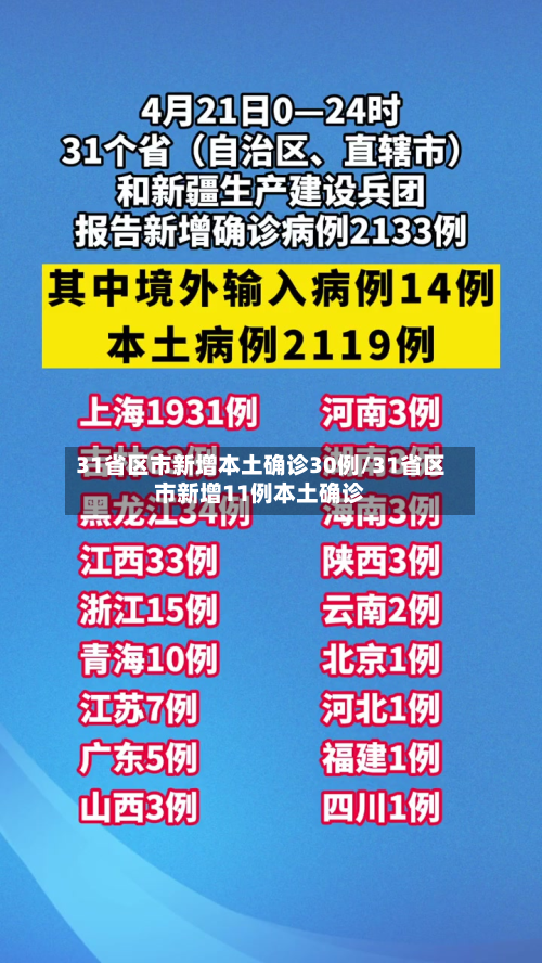 31省区市新增本土确诊30例/31省区市新增11例本土确诊-第2张图片