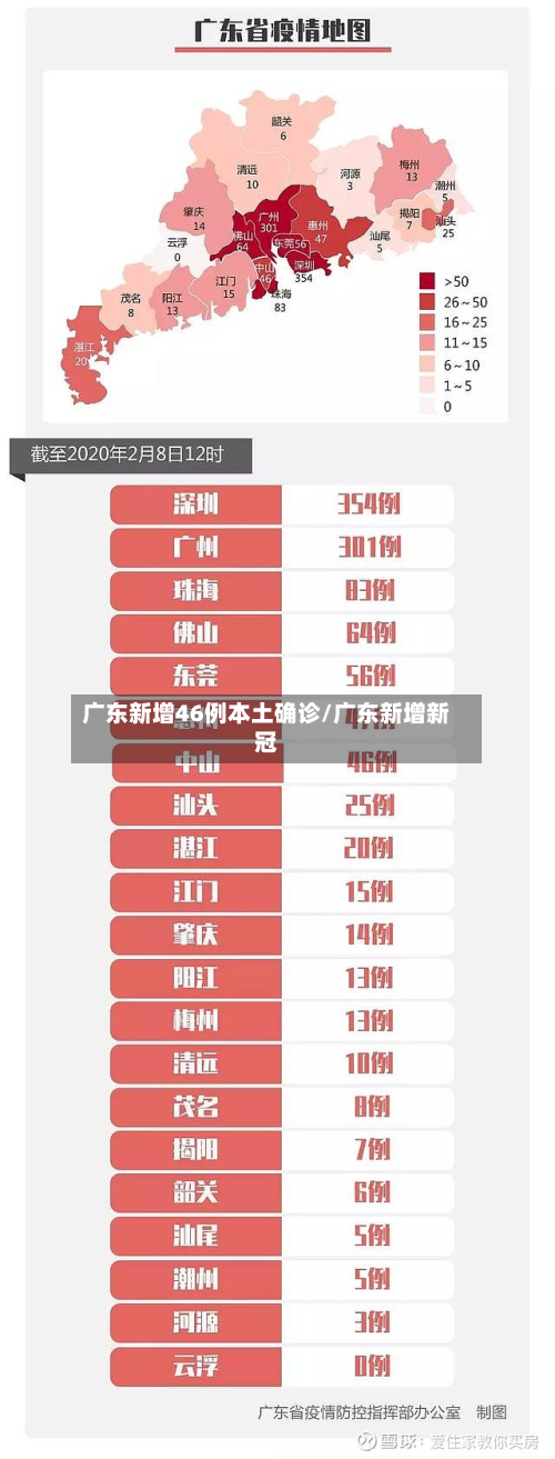广东新增46例本土确诊/广东新增新冠