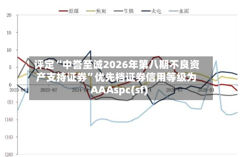 评定“中誉至诚2026年第八期不良资产支持证券	”优先档证券信用等级为AAAspc(sf)-第2张图片